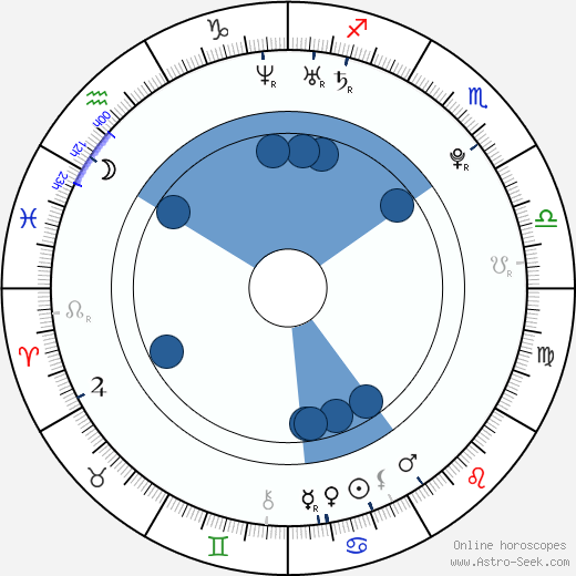 Robert Vito wikipedia, horoscope, astrology, instagram