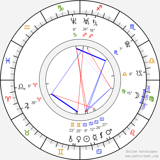 Ruslana Korshunova birth chart, biography, wikipedia 2023, 2024