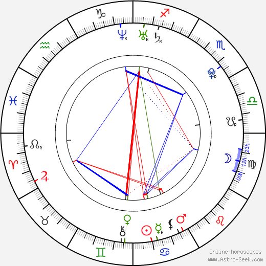 Ruslana Korshunova birth chart, Ruslana Korshunova astro natal horoscope, astrology