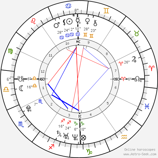 Ryan Malmberg birth chart, biography, wikipedia 2024, 2025