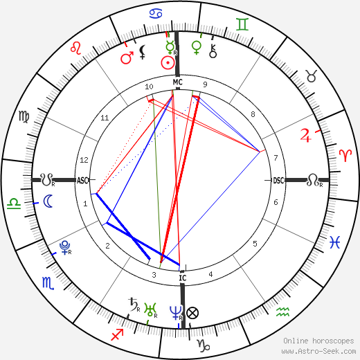 Ryan Malmberg birth chart, Ryan Malmberg astro natal horoscope, astrology