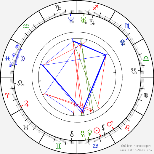 Ryan Sweeting birth chart, Ryan Sweeting astro natal horoscope, astrology