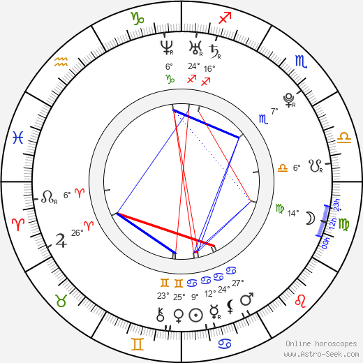 Ryuji Aigase birth chart, biography, wikipedia 2024, 2025