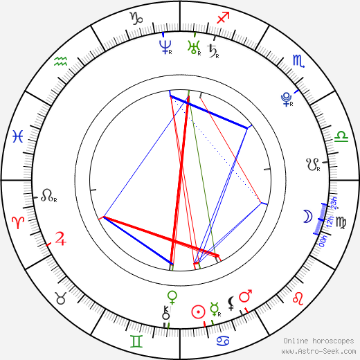 Ryuji Aigase birth chart, Ryuji Aigase astro natal horoscope, astrology