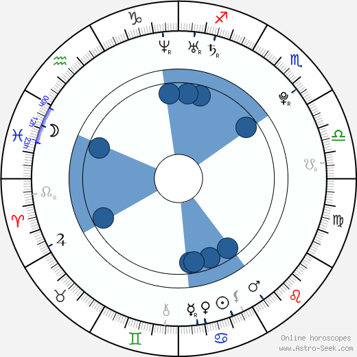 Sara Canning Oroscopo, astrologia, Segno, zodiac, Data di nascita, instagram