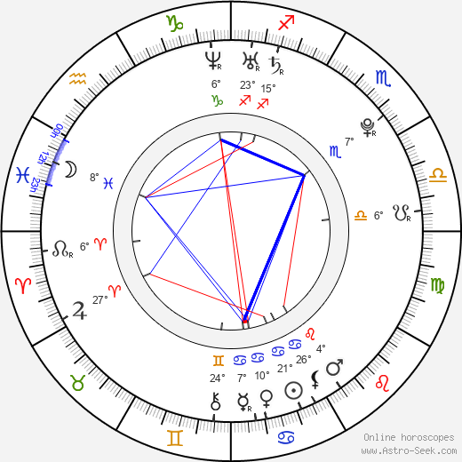 Sara Canning birth chart, biography, wikipedia 2024, 2025