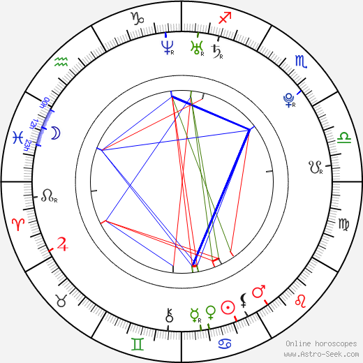 Sara Canning birth chart, Sara Canning astro natal horoscope, astrology