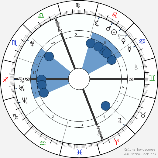 Sarah Parsons wikipedia, biography, birth chart, instagram Sarah Parsons wikipedia, horoscope, astrology, instagram