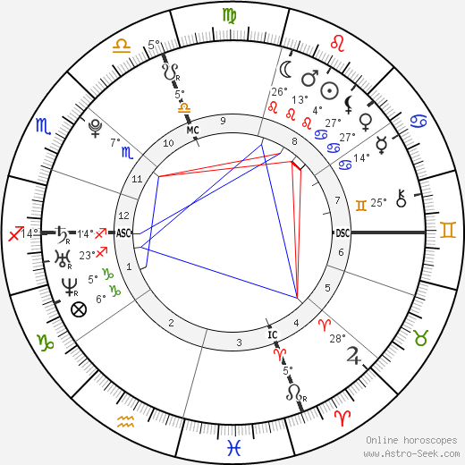 Sarah Parsons birth chart, biography, wikipedia 2024, 2025