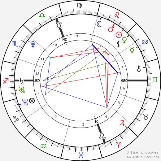 Sarah Parsons birth chart, Sarah Parsons astro natal horoscope, astrology