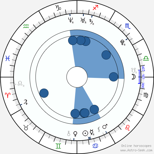 Sebastian Vettel horoscope, astrology, sign, zodiac, date of birth, instagram