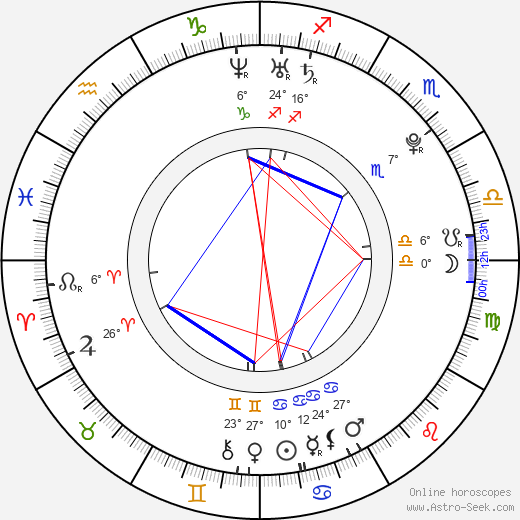 Sebastian Vettel birth chart, biography, wikipedia 2024, 2025