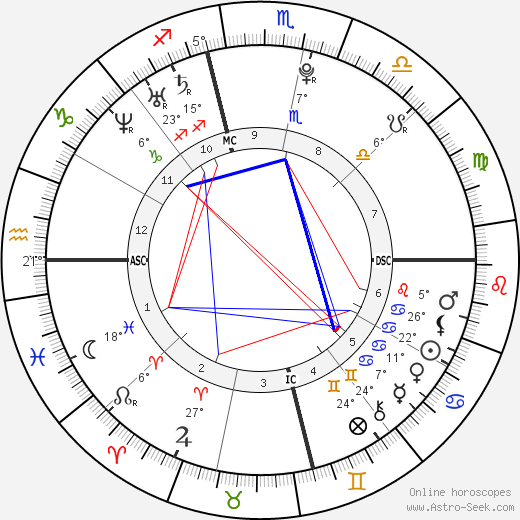 Shane McLoughlin birth chart, biography, wikipedia 2024, 2025