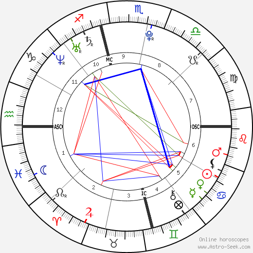 Shane McLoughlin birth chart, Shane McLoughlin astro natal horoscope, astrology