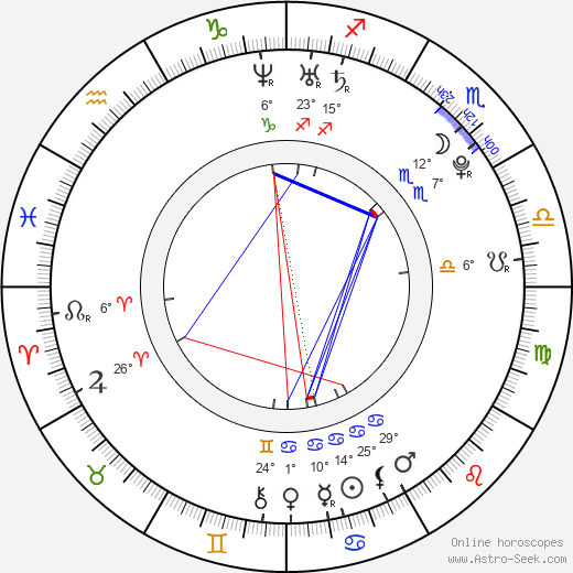 Sophie Auster birth chart, biography, wikipedia 2023, 2024