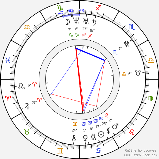 Tereza Pecková birth chart, biography, wikipedia 2024, 2025