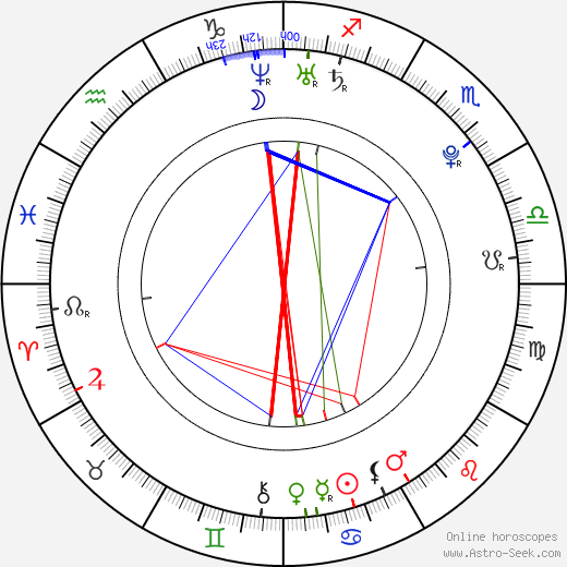 Tereza Pecková birth chart, Tereza Pecková astro natal horoscope, astrology