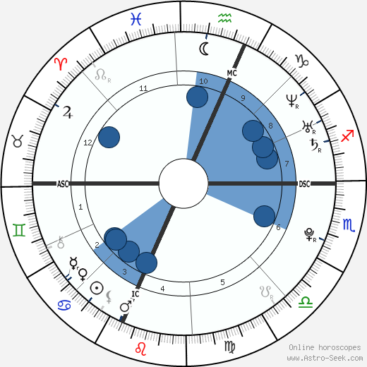 Tiffany Kelly wikipedia, biography, birth chart, instagram Tiffany Kelly wikipedia, horoscope, astrology, instagram