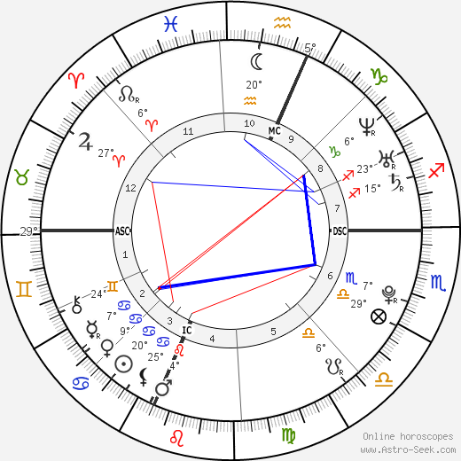 Tiffany Kelly birth chart, biography, wikipedia 2024, 2025