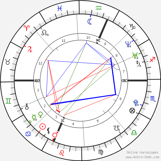 Tiffany Kelly birth chart, Tiffany Kelly astro natal horoscope, astrology