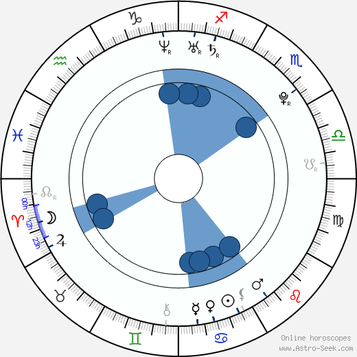 Tigran Hamasyan wikipedia, horoscope, astrology, instagram