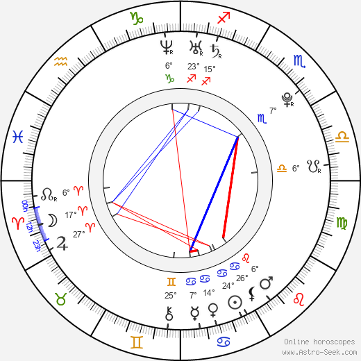 Tigran Hamasyan birth chart, biography, wikipedia 2023, 2024