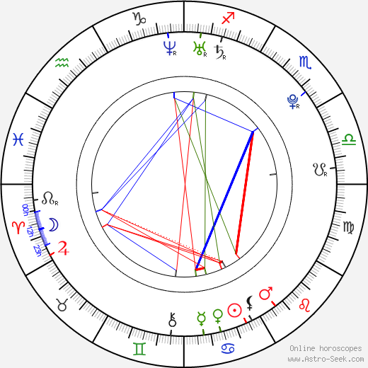 Tigran Hamasyan birth chart, Tigran Hamasyan astro natal horoscope, astrology