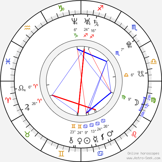 Tim McGrath birth chart, biography, wikipedia 2024, 2025