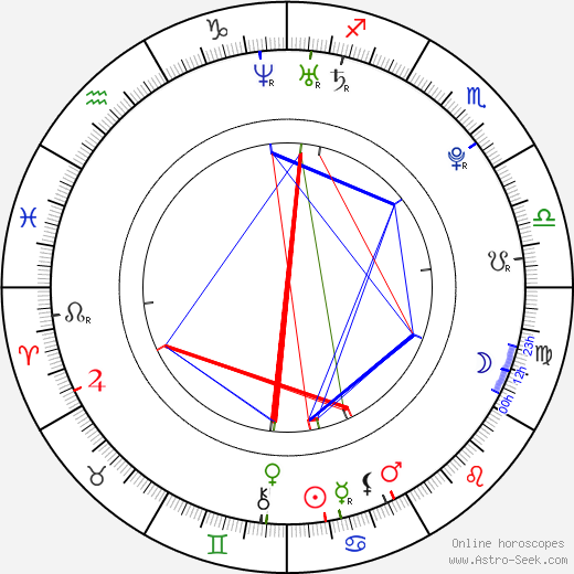 Tim McGrath birth chart, Tim McGrath astro natal horoscope, astrology