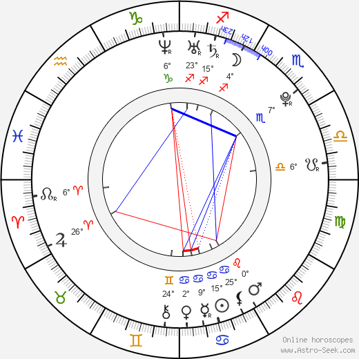 Vlada Roslyakova birth chart, biography, wikipedia 2024, 2025