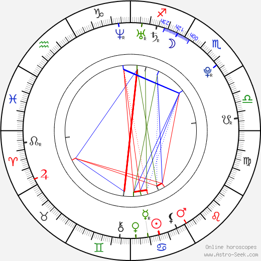 Vlada Roslyakova birth chart, Vlada Roslyakova astro natal horoscope, astrology