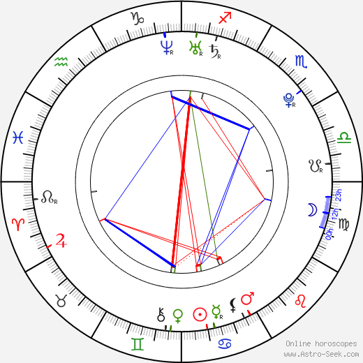 Vladimír Sobotka birth chart, Vladimír Sobotka astro natal horoscope, astrology