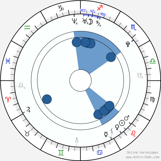 Adrian Petriw horoscope, astrology, sign, zodiac, date of birth, instagram