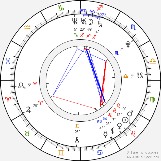 Adrian Petriw birth chart, biography, wikipedia 2024, 2025