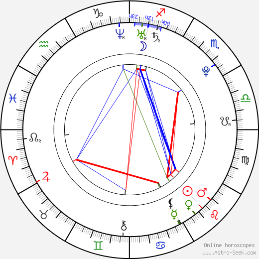 Adrian Petriw birth chart, Adrian Petriw astro natal horoscope, astrology