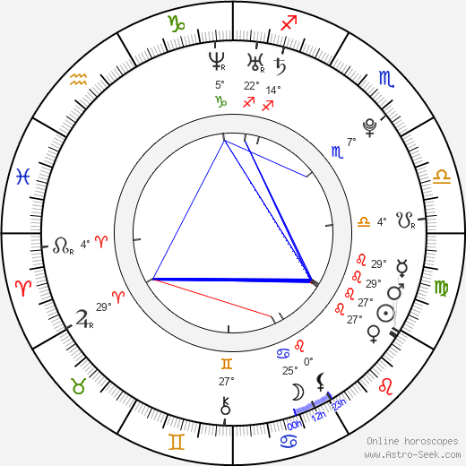 Alan Kemper Armani birth chart, biography, wikipedia 2023, 2024