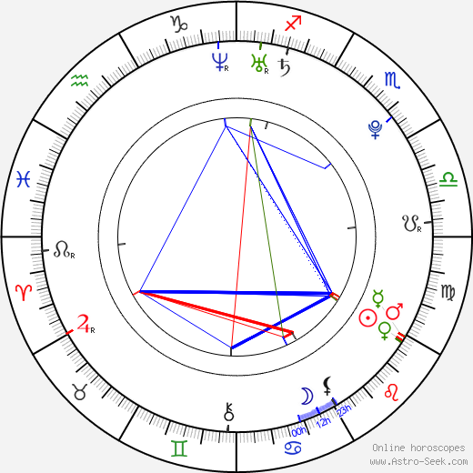 Alan Kemper Armani birth chart, Alan Kemper Armani astro natal horoscope, astrology