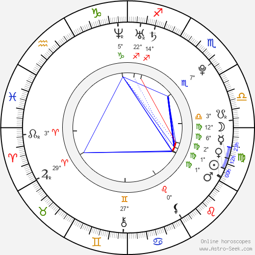 Amy Macdonald birth chart, biography, wikipedia 2023, 2024