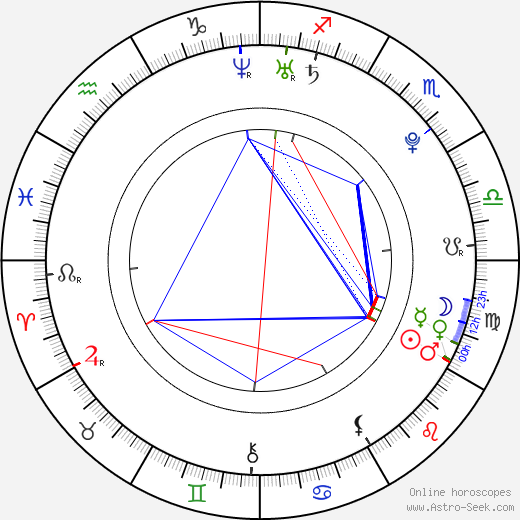 Amy Macdonald birth chart, Amy Macdonald astro natal horoscope, astrology