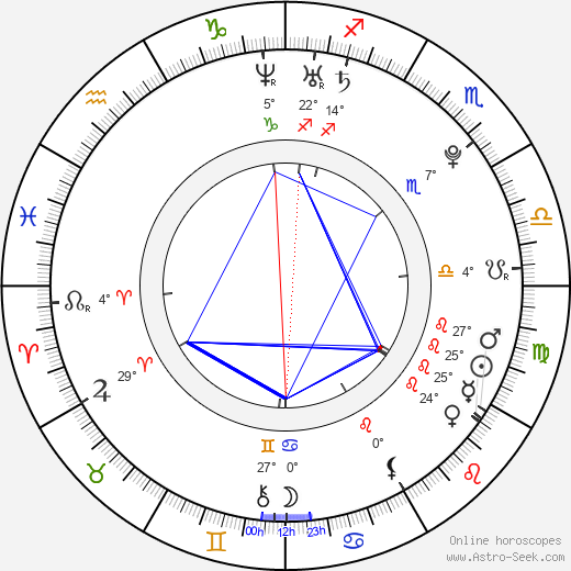 Anais Lameche birth chart, biography, wikipedia 2023, 2024