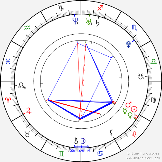 Anais Lameche birth chart, Anais Lameche astro natal horoscope, astrology