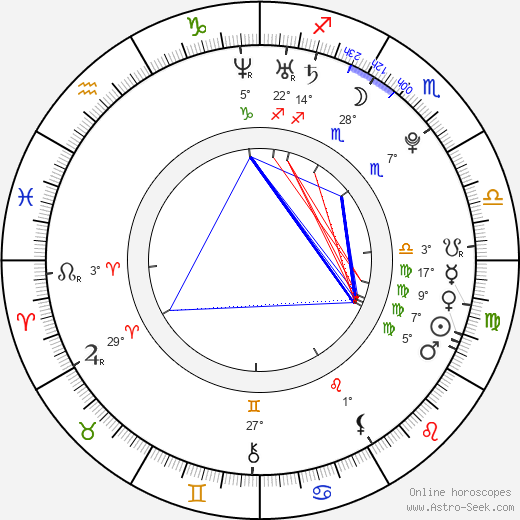 Andrea Horská birth chart, biography, wikipedia 2023, 2024