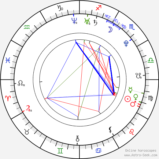 Andrea Horská birth chart, Andrea Horská astro natal horoscope, astrology