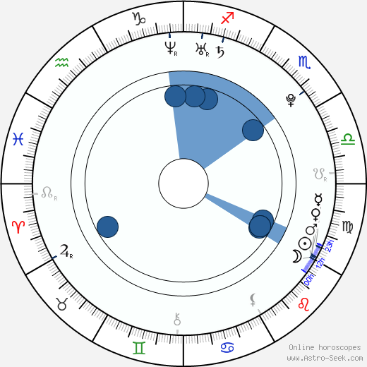 Anže Kopitar horoscope, astrology, sign, zodiac, date of birth, instagram