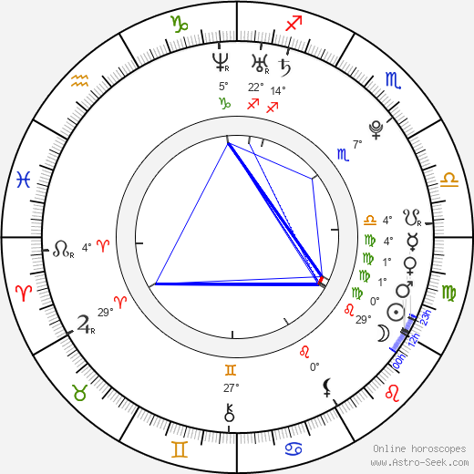 Anže Kopitar birth chart, biography, wikipedia 2024, 2025