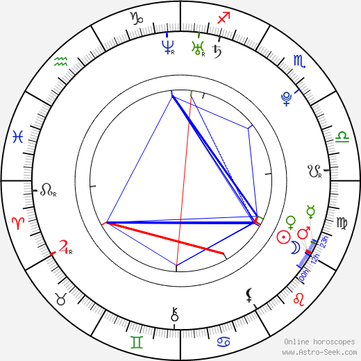 Anže Kopitar birth chart, Anže Kopitar astro natal horoscope, astrology