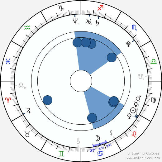 Bertrand Roberson Jr. wikipedia, horoscope, astrology, instagram
