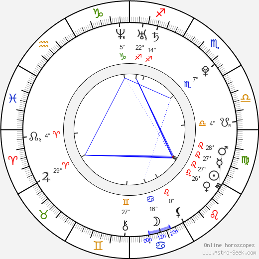 Bertrand Roberson Jr. birth chart, biography, wikipedia 2023, 2024