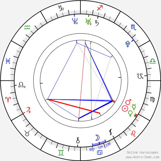 Bertrand Roberson Jr. birth chart, Bertrand Roberson Jr. astro natal horoscope, astrology