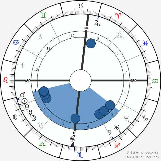 Blake Lively horoscope, astrology, sign, zodiac, date of birth, instagram